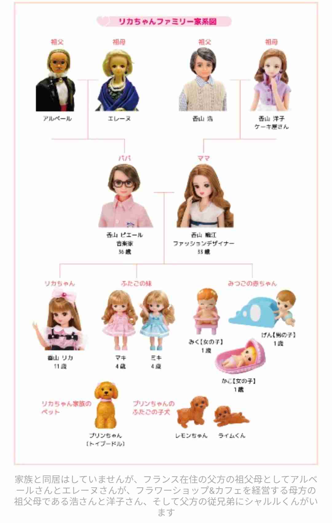 リカちゃん可愛いトピ