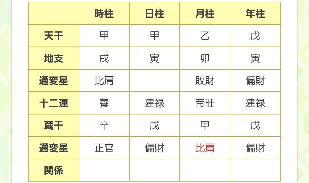 占い鑑定練習トピ！PART33