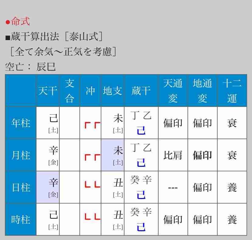 占い鑑定練習トピ！PART33