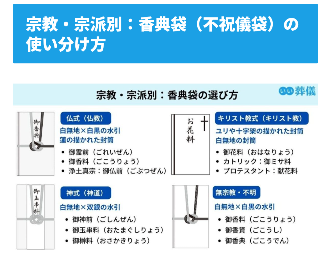 自身の信仰する宗教と違う葬式への参加