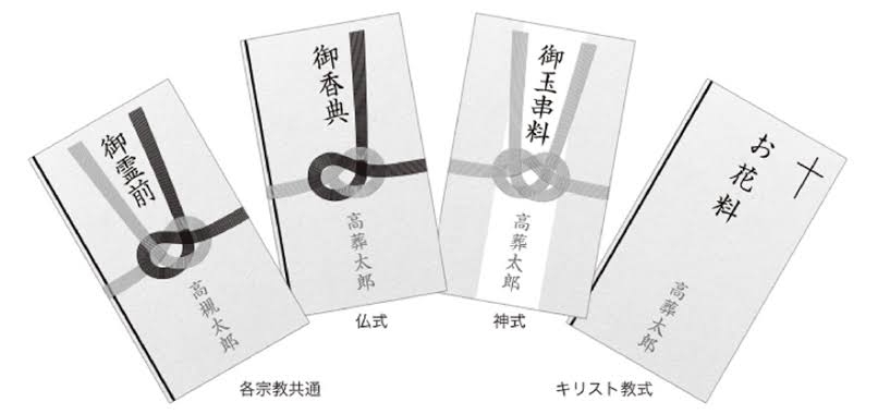 自身の信仰する宗教と違う葬式への参加