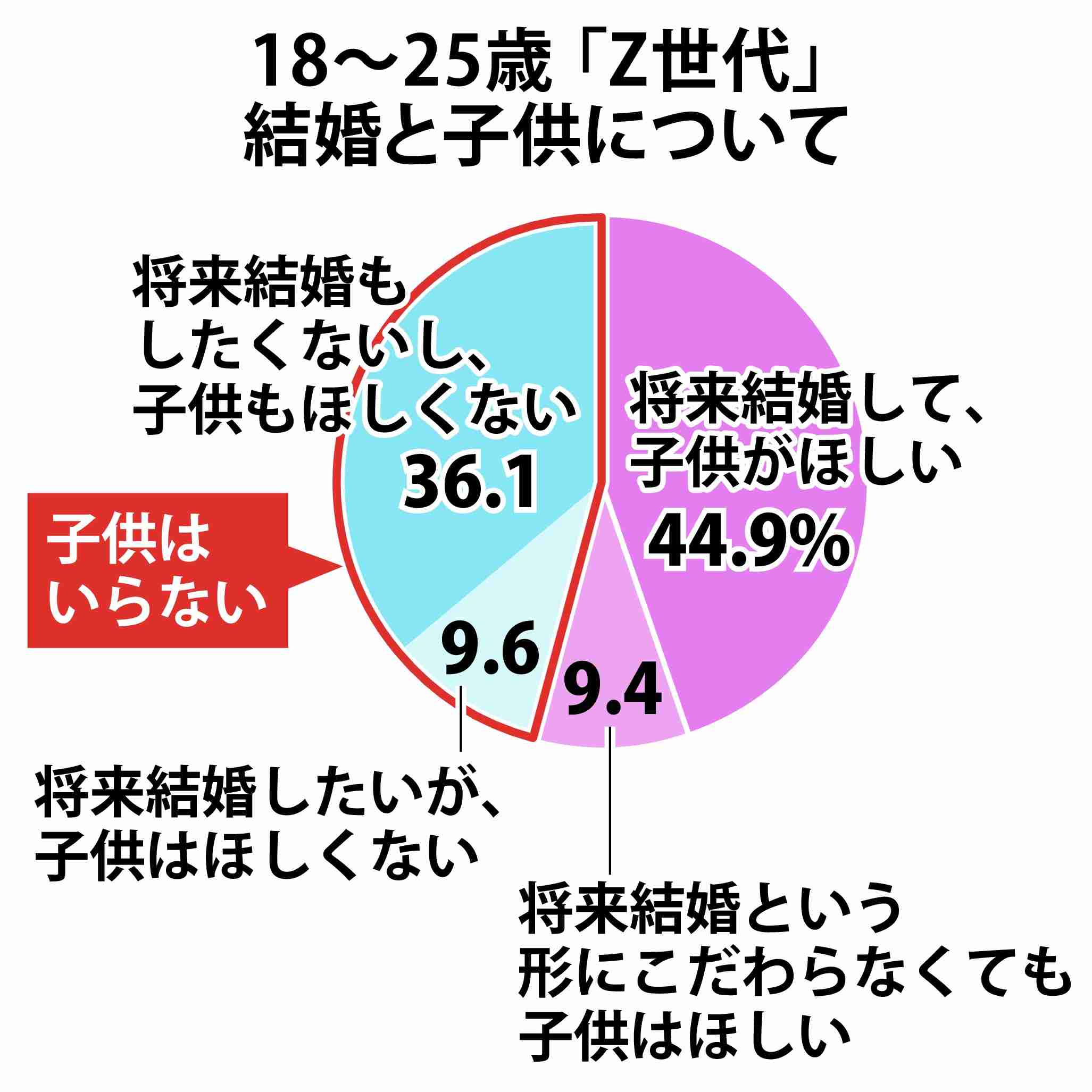 男性に共働き必須で子どもを望まれること