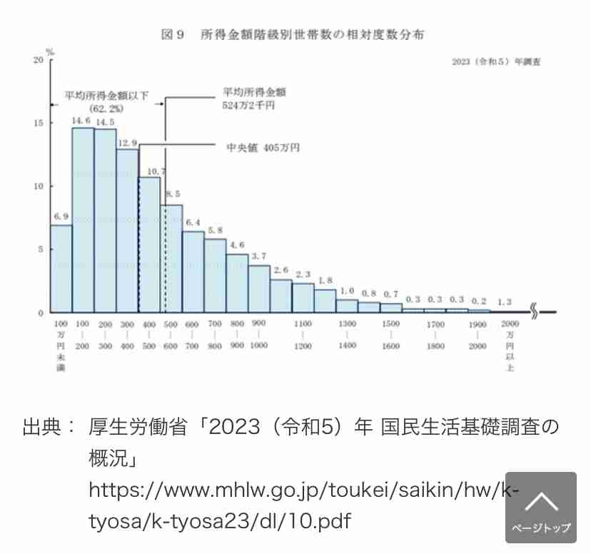 男性に共働き必須で子どもを望まれること