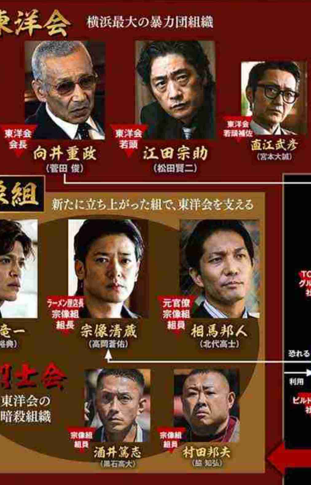 作品を知らない人に人気キャラを予想してもらうトピ Part4
