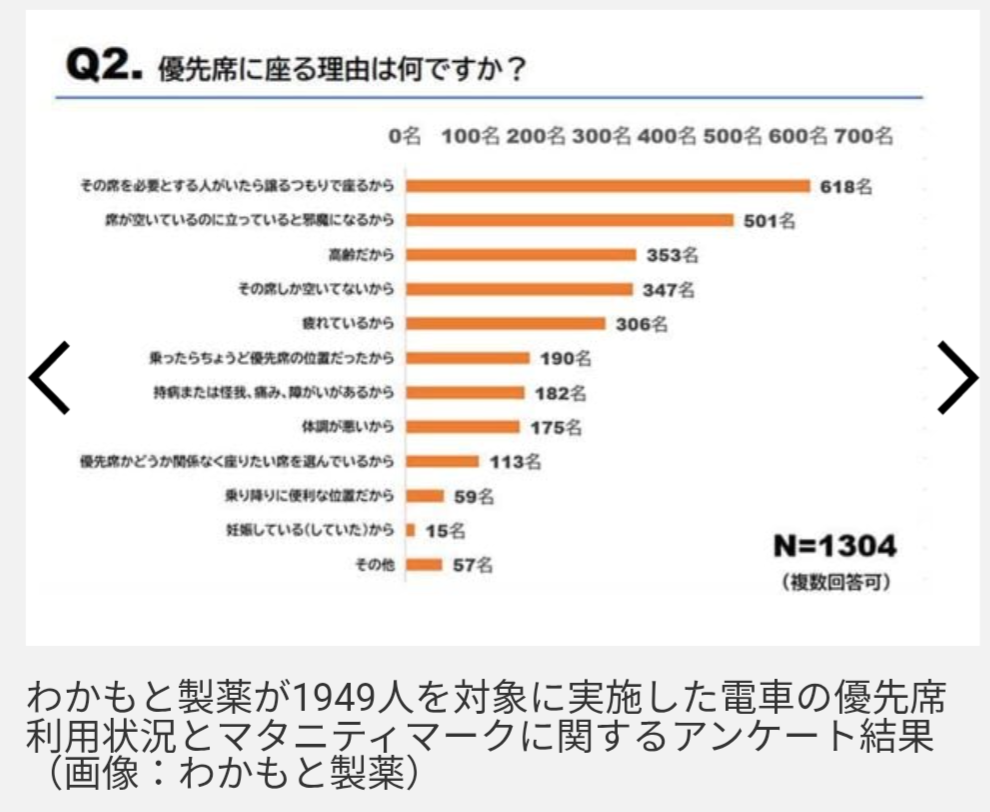 「疲れてるから無理」満員電車で“優先席を譲ってほしい”と頼んだ妊婦が絶句した、若い男性のひと言