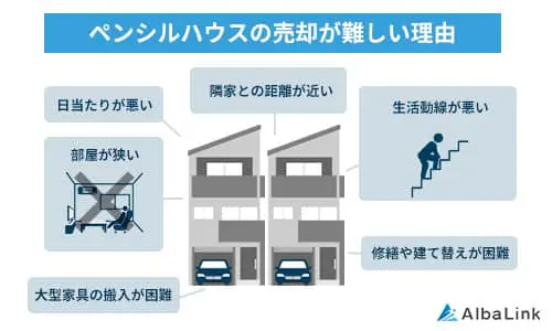 【狭小】ペンシルハウスについて語ろう【3階建て】part3