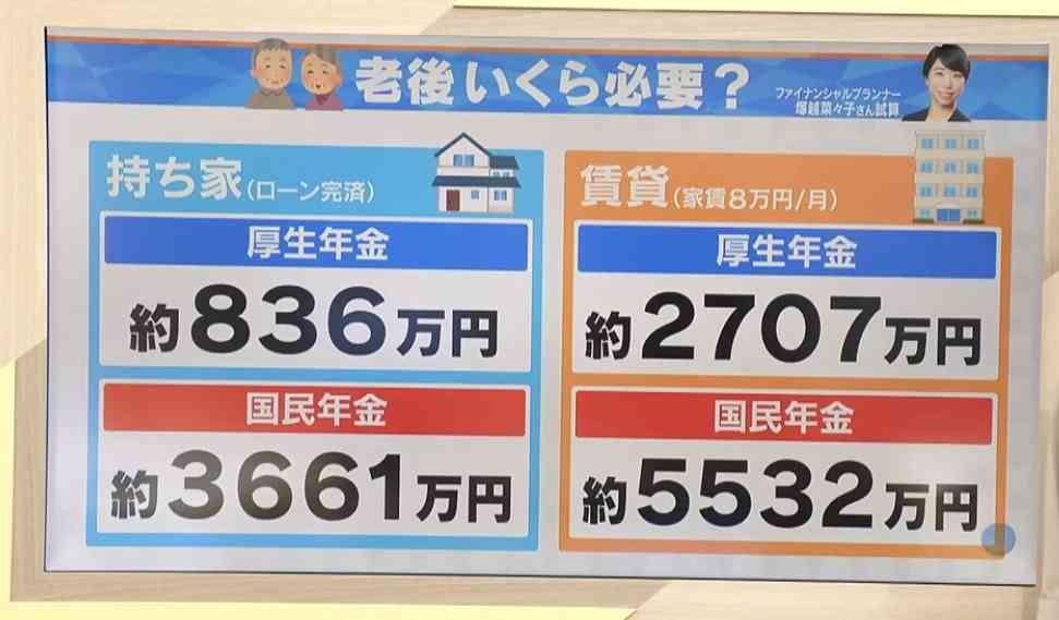 【年金生活の現実】貯金ゼロで食費“1日500円”の人も… 働くシニア増加「90歳まで働きたい」