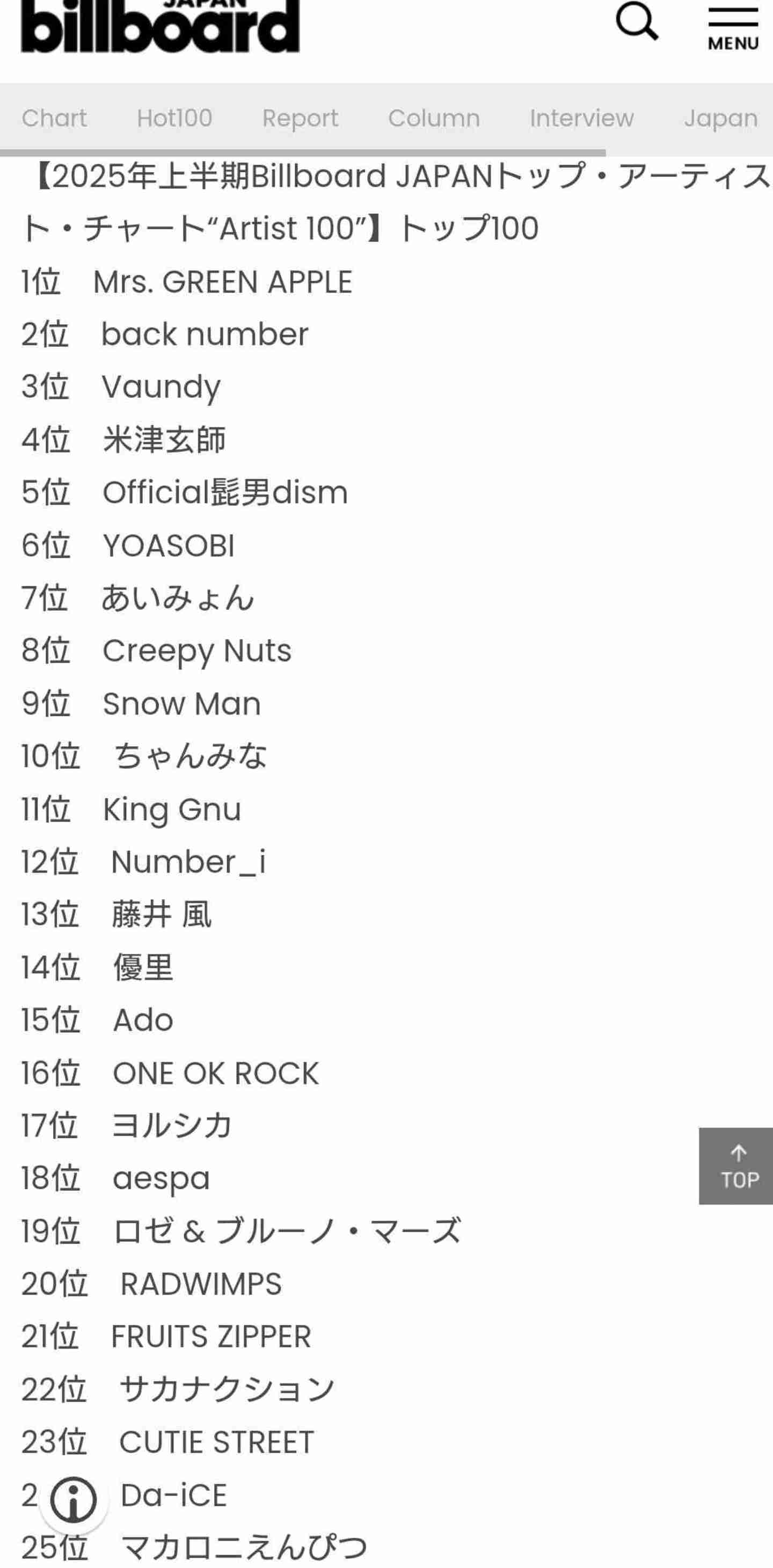 今年のNHK紅白歌合戦の出場アーティストを予想しよう。