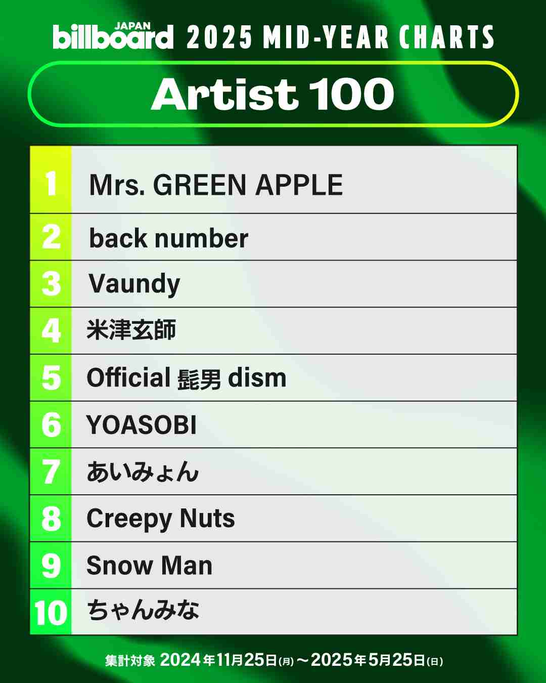 今年のNHK紅白歌合戦の出場アーティストを予想しよう。