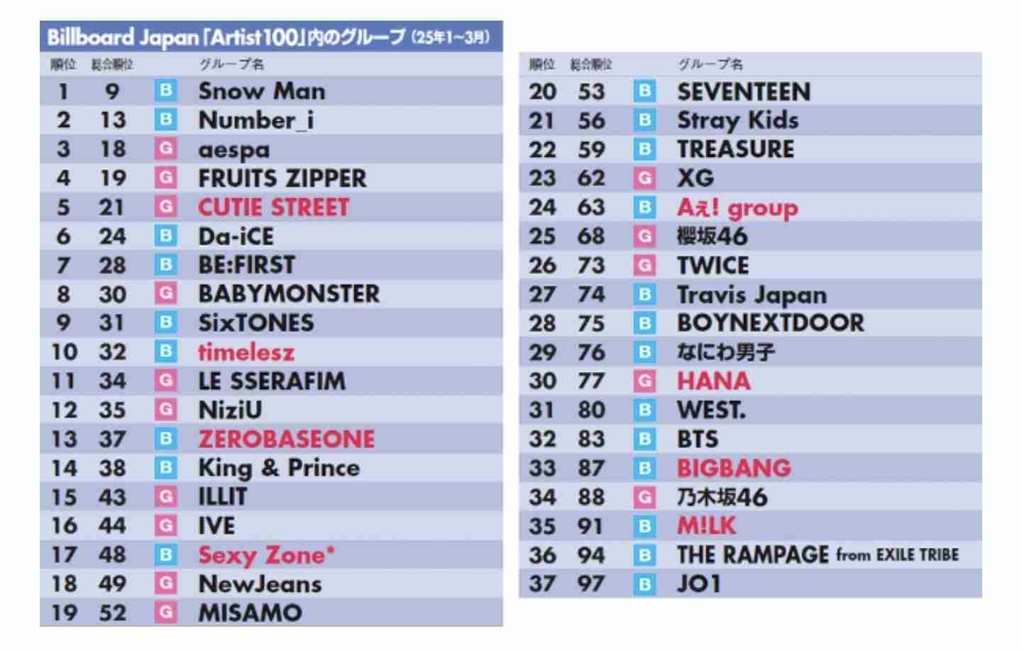 今年のNHK紅白歌合戦の出場アーティストを予想しよう。