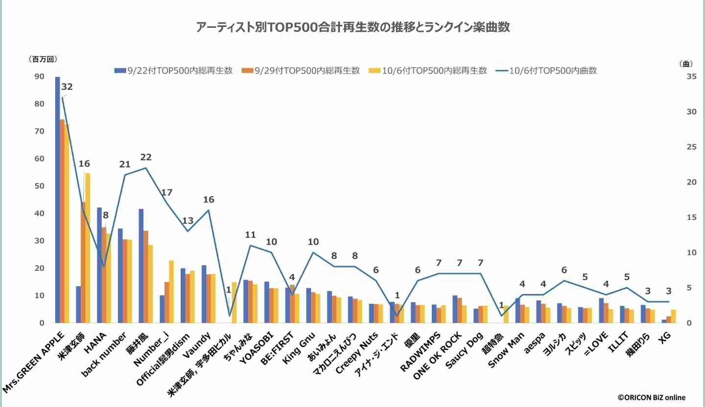 今年のNHK紅白歌合戦の出場アーティストを予想しよう。