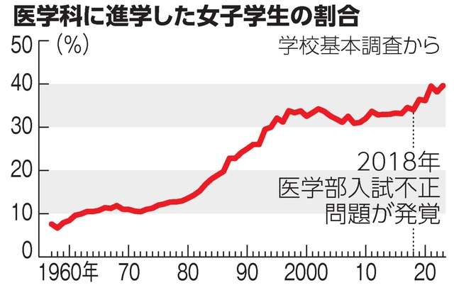 大学入試の“女子枠”に「一定の効果あり」 30年続ける名古屋工業大の理事が検証、残る課題は