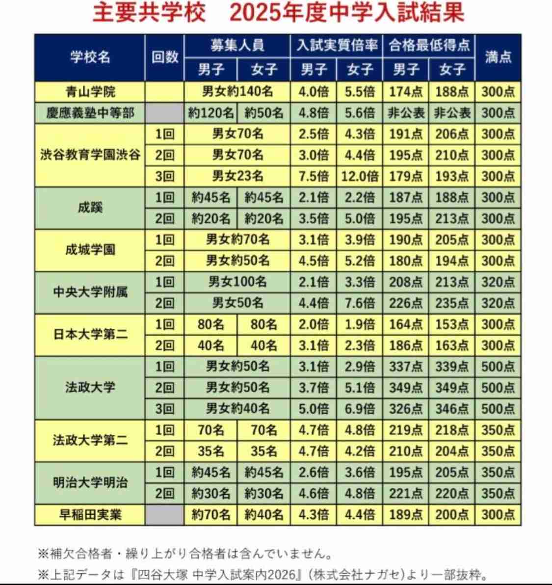 大学入試の“女子枠”に「一定の効果あり」 30年続ける名古屋工業大の理事が検証、残る課題は