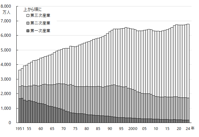 【事務職】自動化による人減らし