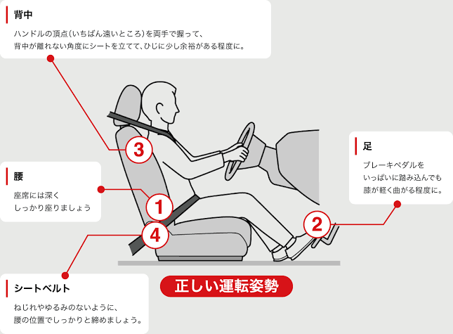 運転姿勢はどんな感じ?