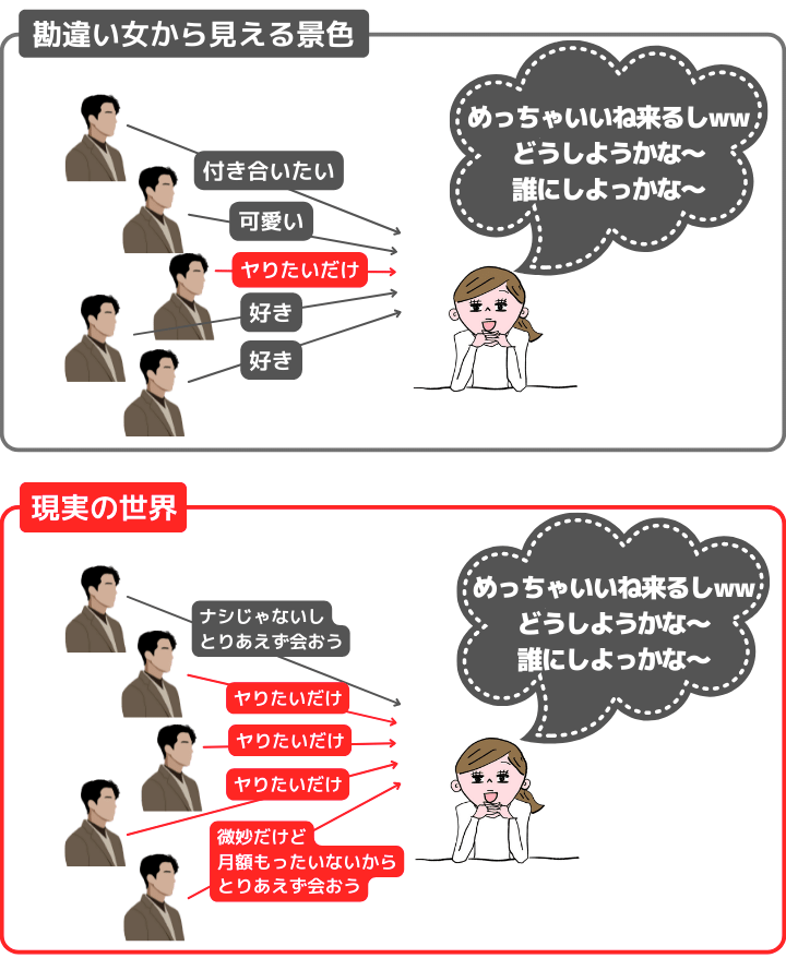 【雑談】マッチングアプリを使ってる方、最近どうですか?【総合】Part57