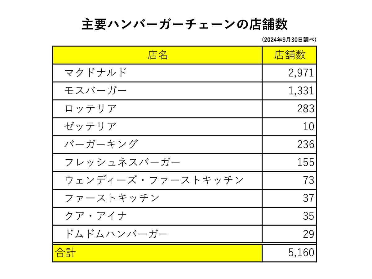 バーガーキング🍔好きな人！