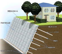 補強するよう杉並区が指導していた中での住宅倒壊　隣接マンションにめり込むように