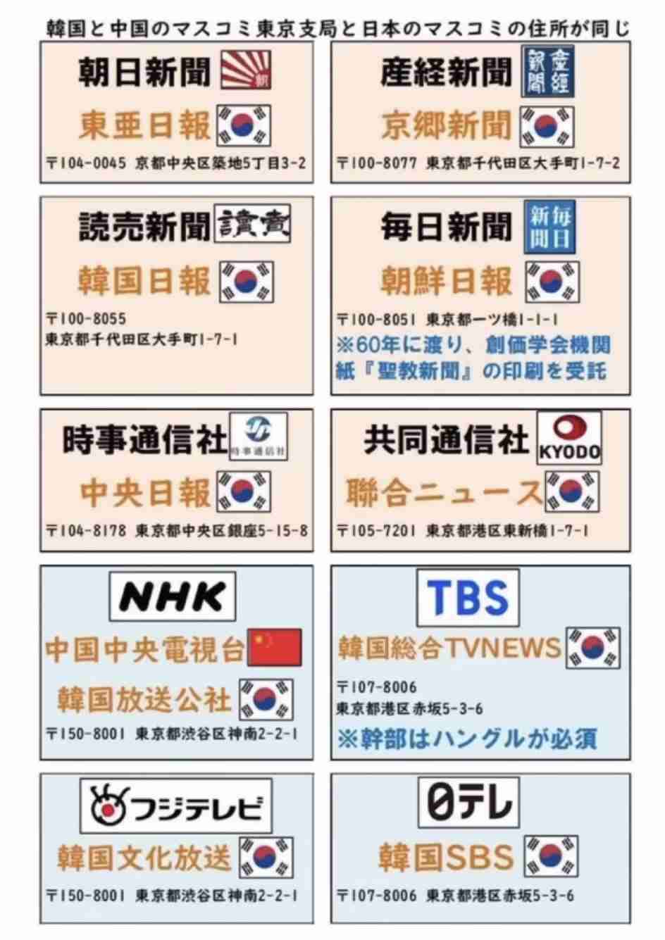 【なぜ】批判渦中のオールドメディアに「役立つ」SNSで再注目!?「コミュ力が劇的に上がった」意外な活用法が話題に