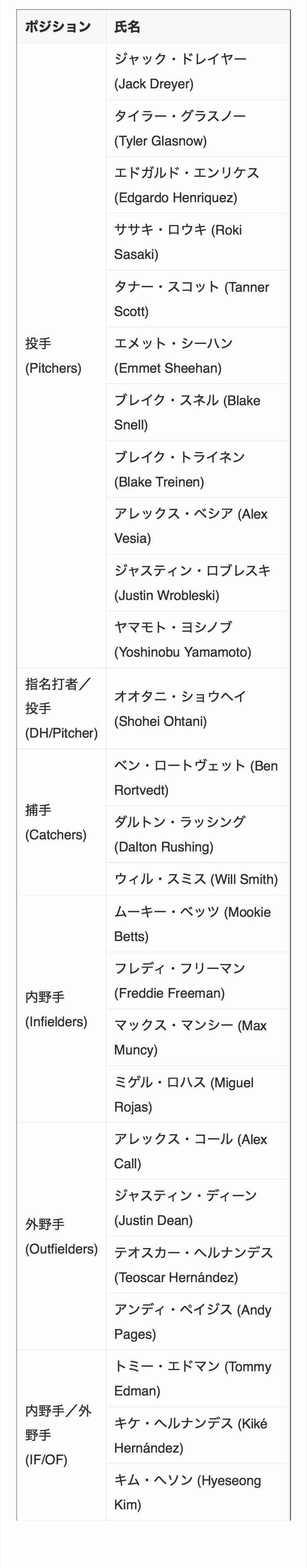 【実況・感想】MLB2025ドジャース応援トピ【アンチ厳禁】Part7