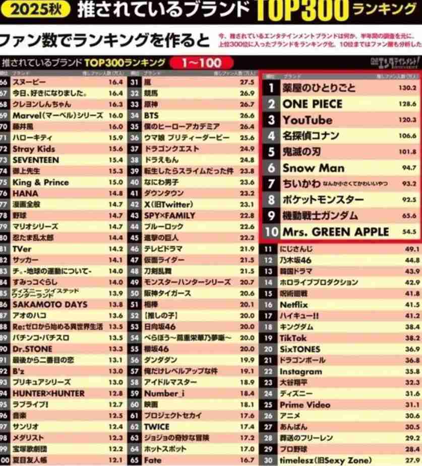 健栄製薬　timeleszが新CM「ヒルマイルド」前契約タレントについて異例声明　問い合わせ多数で