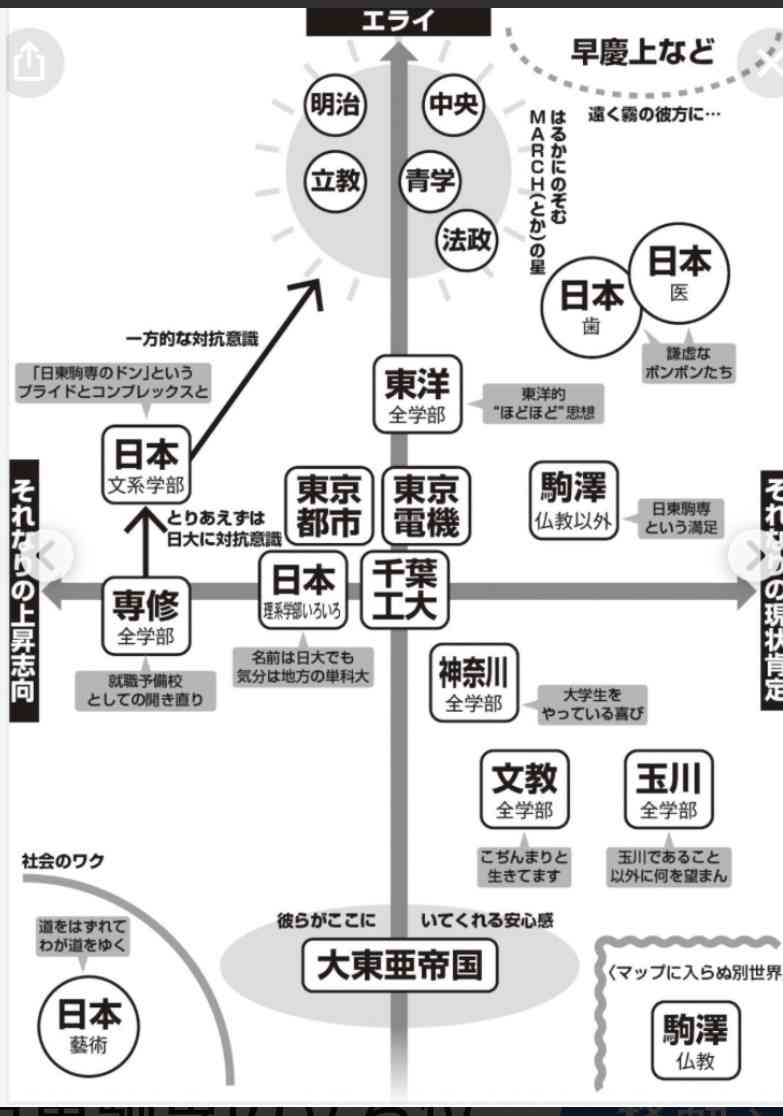 いわゆるFラン大学に進学して後悔しています。