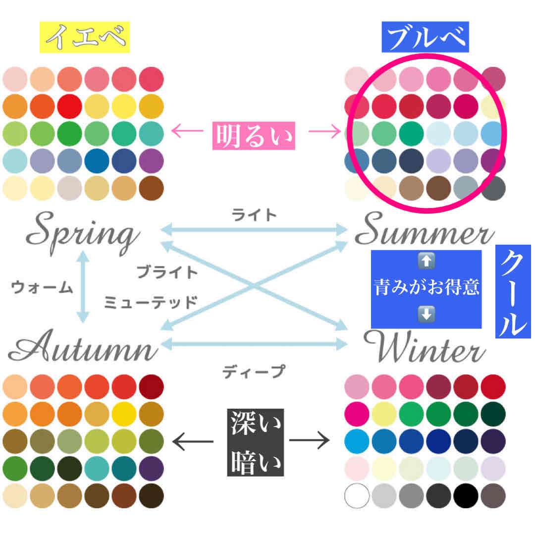 ブルベ夏の秋メイク