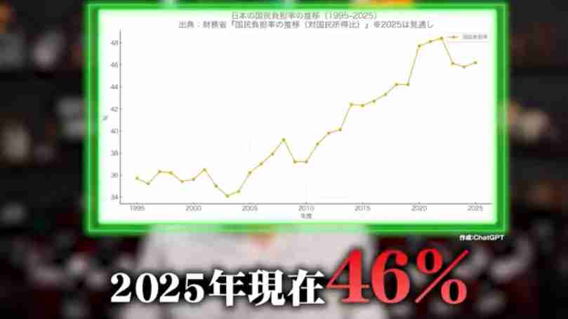 「教義を初めて聞いた」高市早苗氏 旧統一教会について“知らない”連発…オリラジ中田は「一切調べてなかったのが驚き」と追及