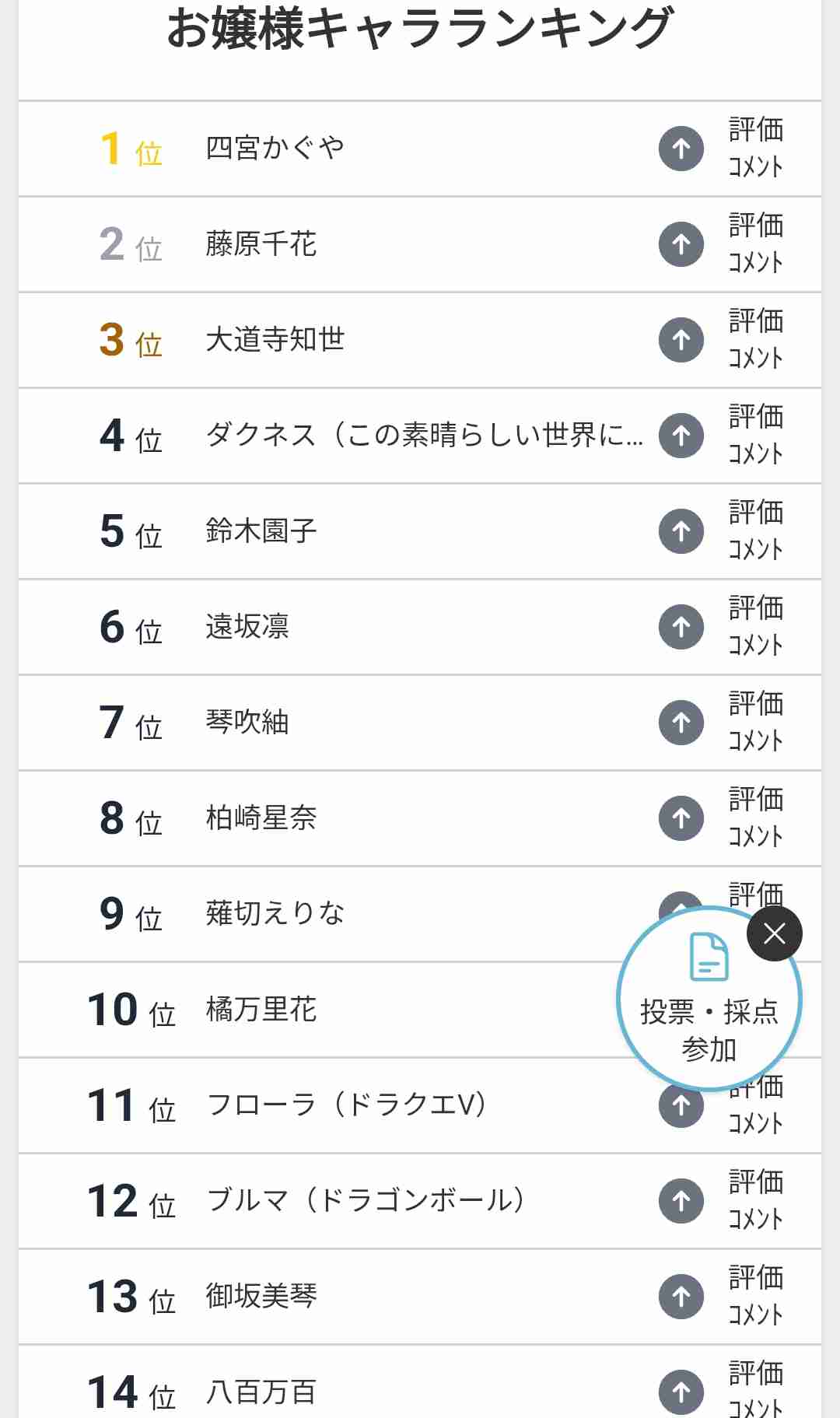 お嬢様キャラといえば？