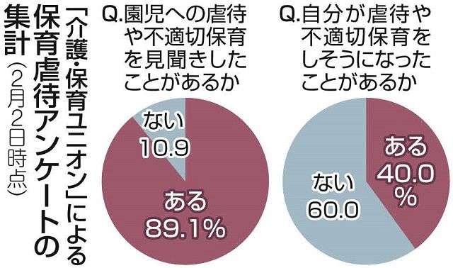 保育士10人が“虐待”「園児を殴る、たたく」「強引に食べ物を押し込む」田川市の保育園 県などが運営法人に改善勧告 福岡