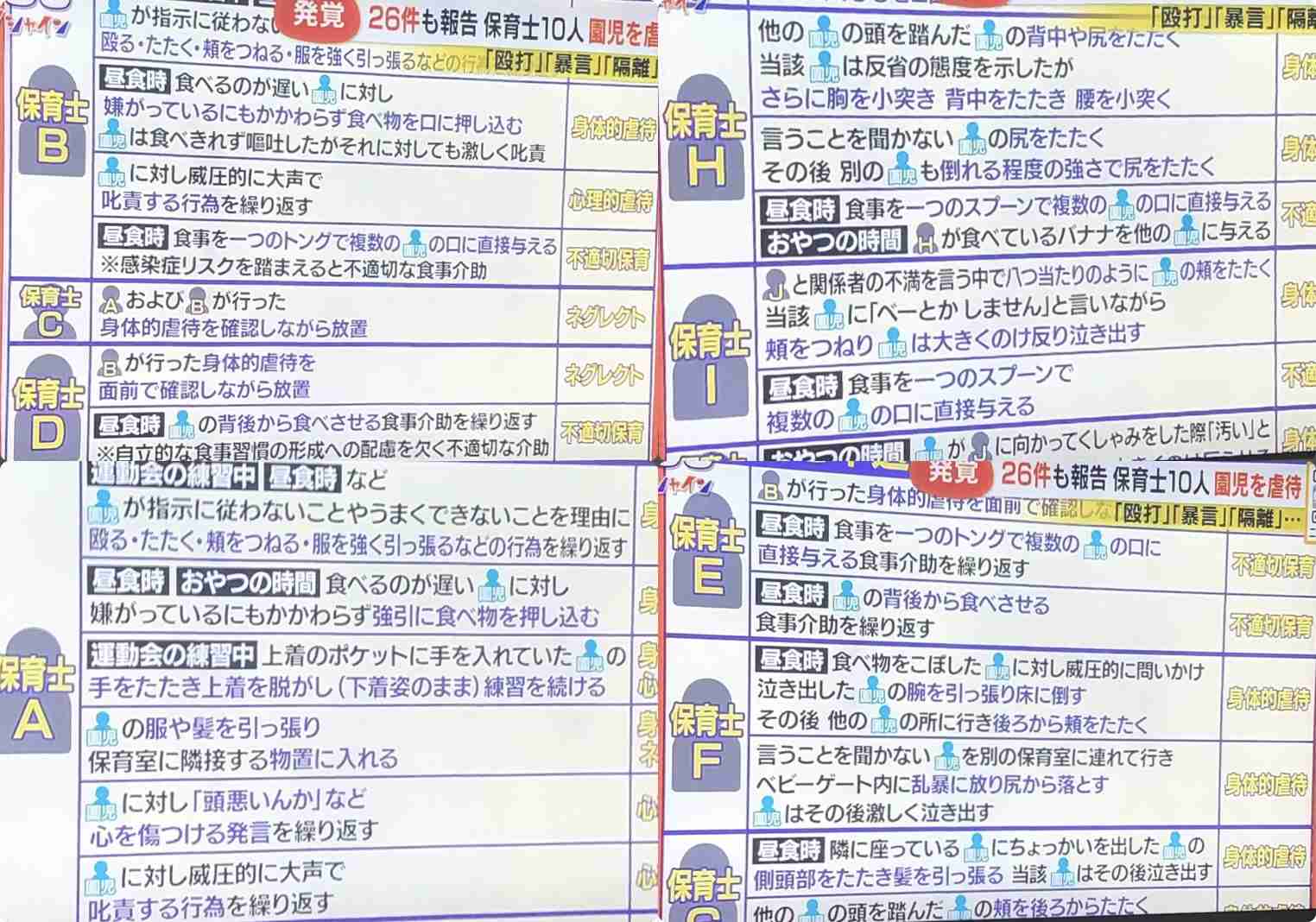 保育士10人が“虐待”「園児を殴る、たたく」「強引に食べ物を押し込む」田川市の保育園 県などが運営法人に改善勧告 福岡