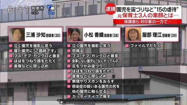保育士10人が“虐待”「園児を殴る、たたく」「強引に食べ物を押し込む」田川市の保育園 県などが運営法人に改善勧告 福岡
