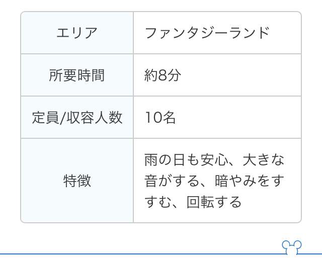東京ディズニーランド「美女と野獣」で子どもが救急搬送 「安全ベルトが首にかかり苦しんでいる」と通報