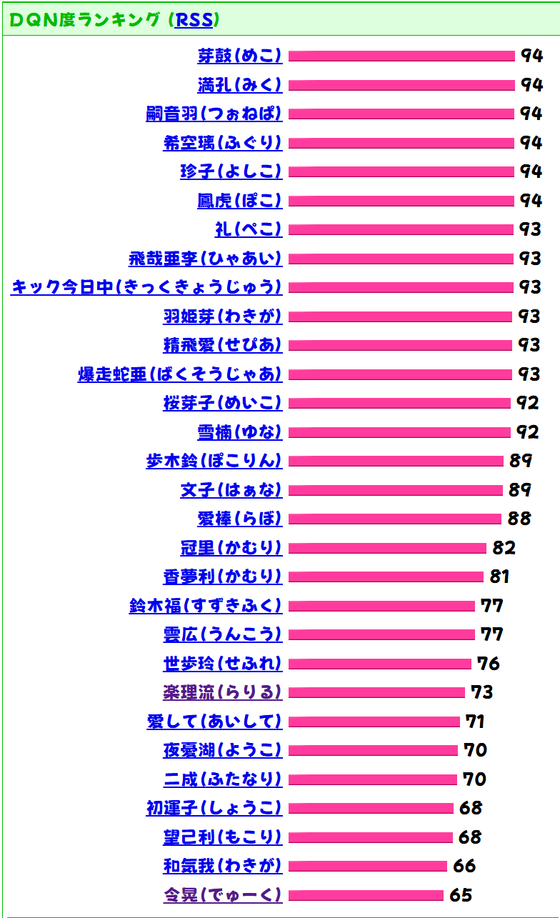 約16.6万人調査 赤ちゃんの名前ランキング発表 男の子「碧」女の子「翠」がトップ ベネッセ調べ