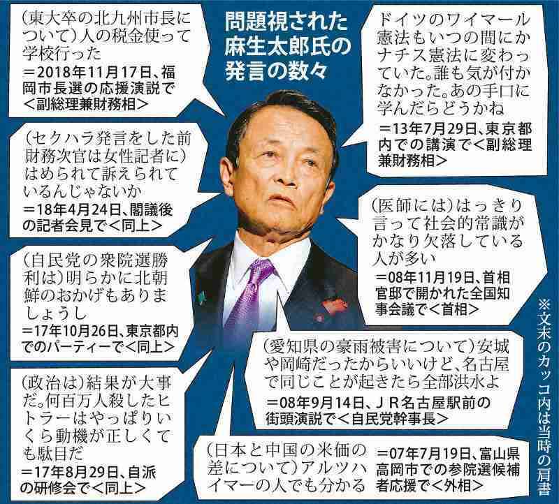 「麻生太郎氏(85)に引退する考えはなく次の総選挙にも出馬する意向」　総裁選の知られざる舞台裏　第2次麻生内閣の誕生の声も