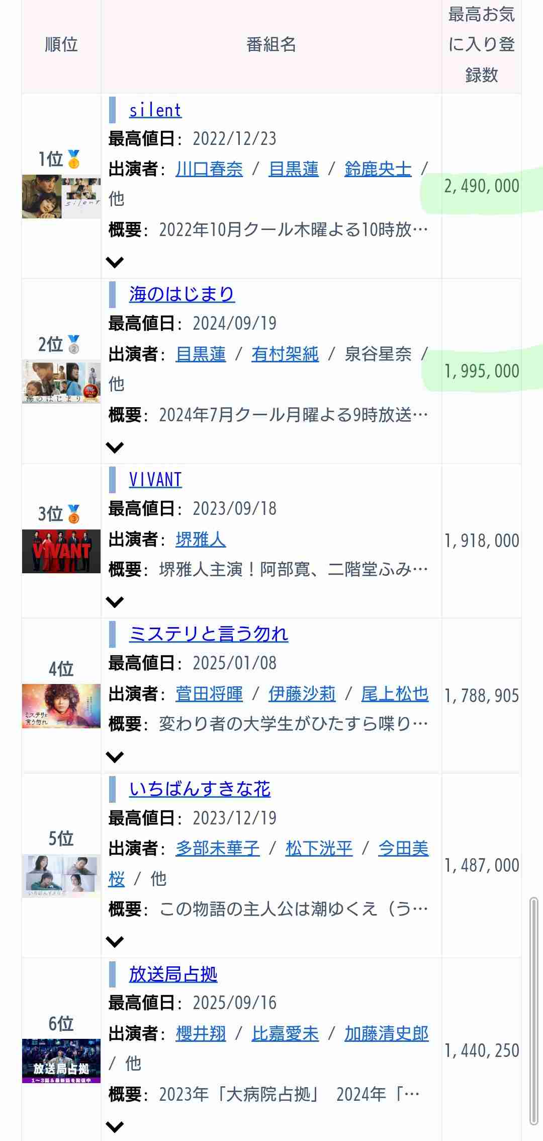 Snow Man、新曲またも“歌割り格差”にファンもやもや“先輩グループ”との違いで“令和の国民的アイドル”への試練