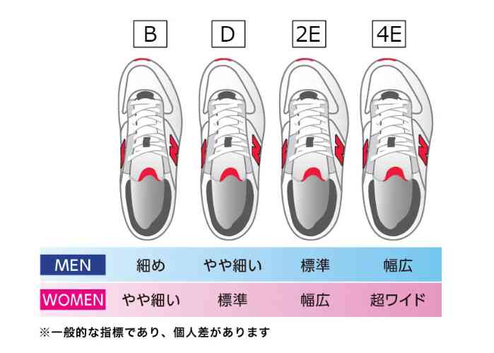 幅広甲高足のスニーカー