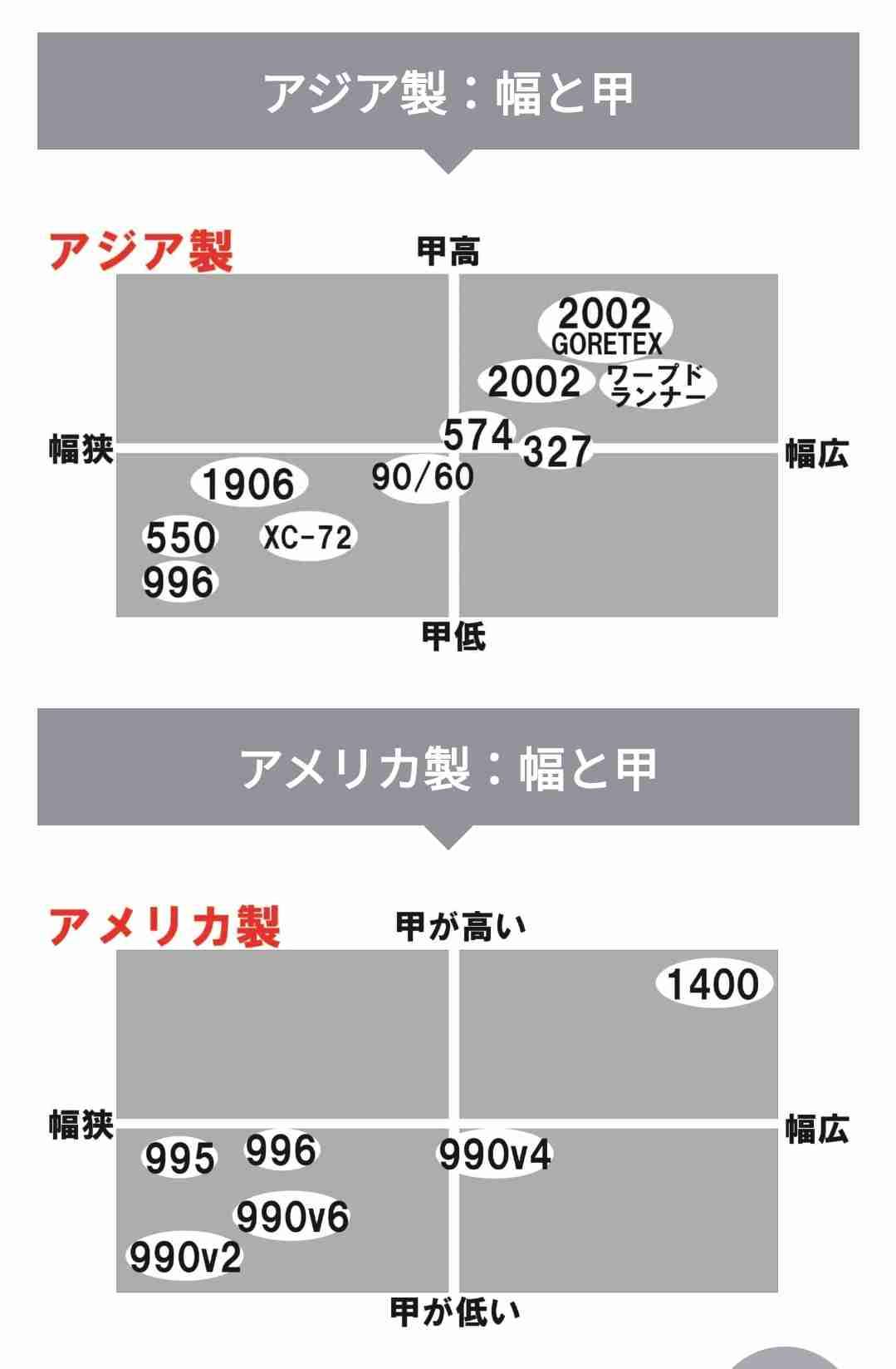 幅広甲高足のスニーカー