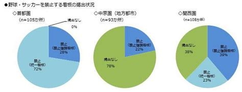 運動会 子供の運動神経