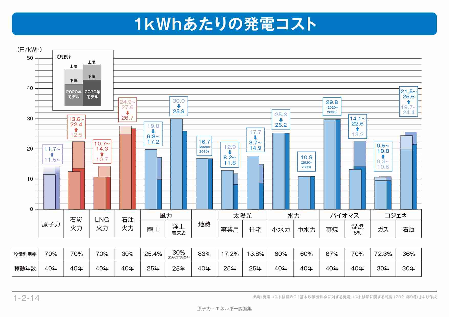 日本に原子力発電所は必要でしょうか？