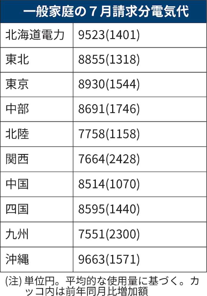 日本に原子力発電所は必要でしょうか？