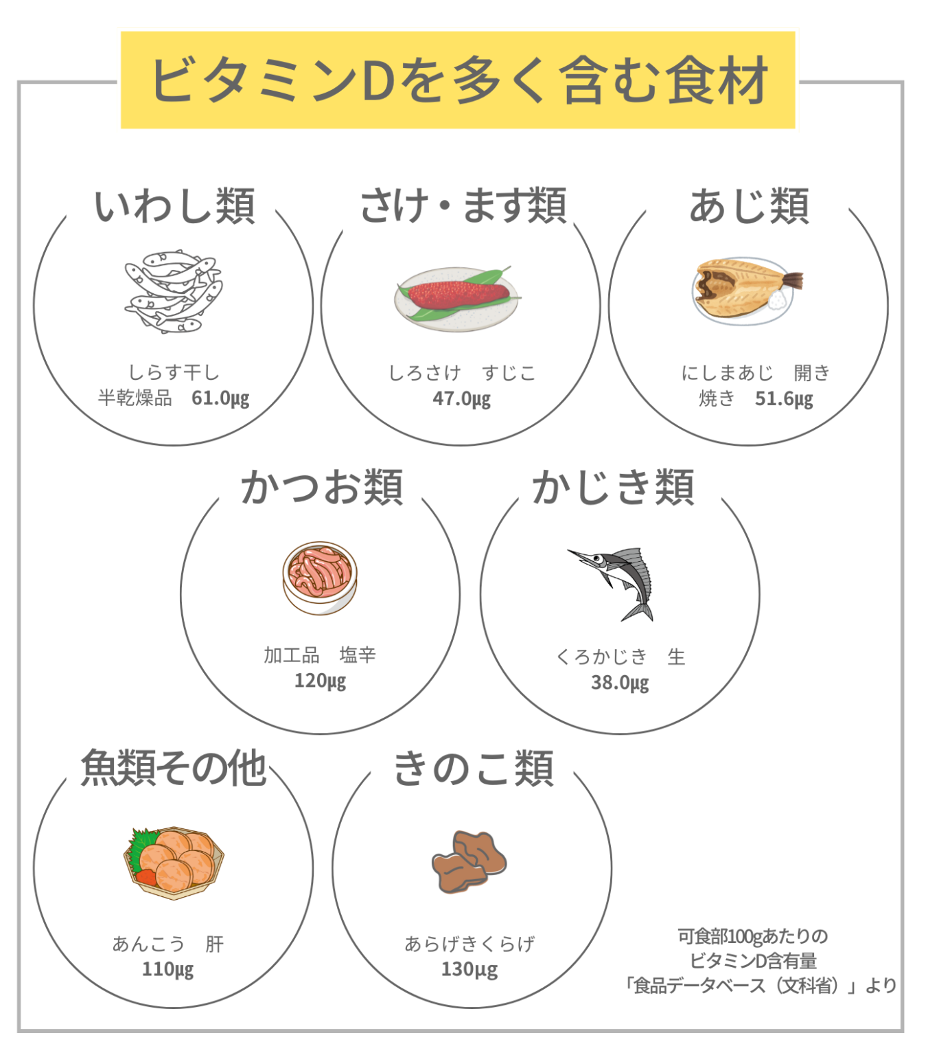 日本人が摂るべきサプリメントが国際共同研究で判明。「ビタミンD」はがんの死亡率低下「ビタミンA」「葉酸」「ビタミンE」はがんリスク増