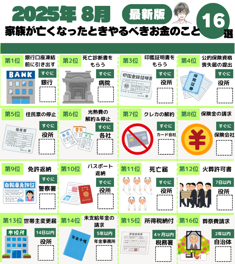 親が亡くなった時の流れ