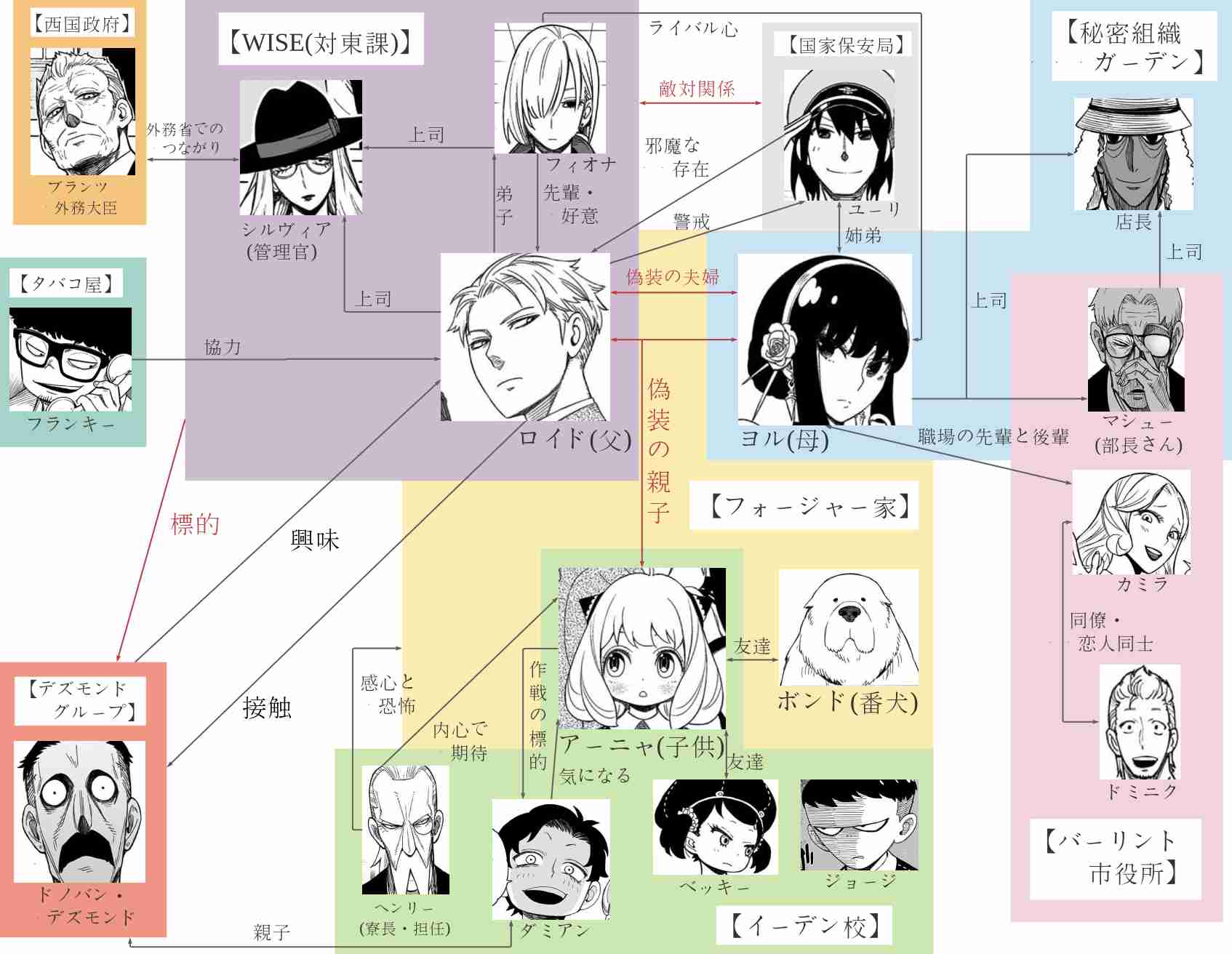 【実況・感想】劇場版「SPY×FAMILY Code：White」