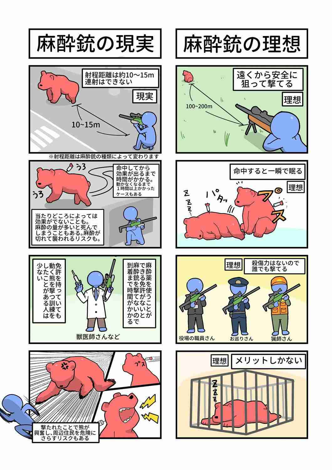 クマ対策について本気で考えよう