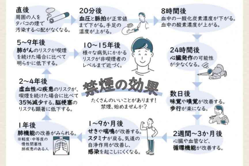 タバコをやめてよかった事を教えてください!