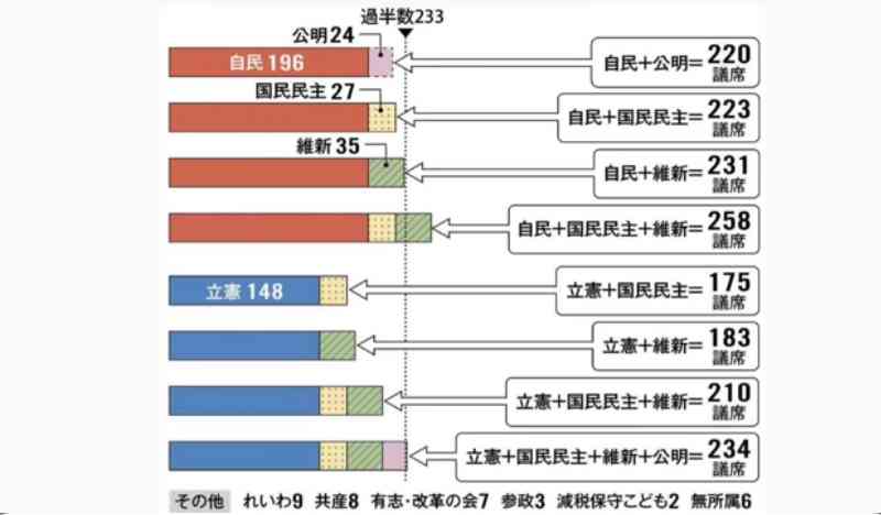 国民・玉木代表「首相になることを真剣に考えて」いればこそ、「基本政策の一致を他党に求める」