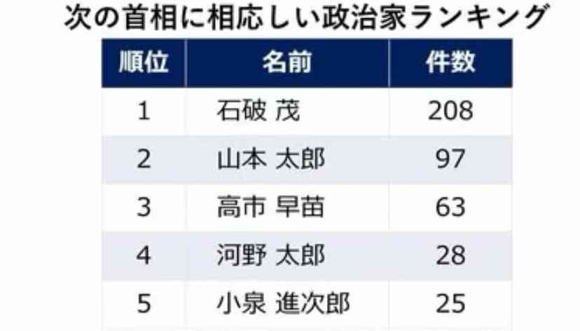 国民・玉木代表「首相になることを真剣に考えて」いればこそ、「基本政策の一致を他党に求める」