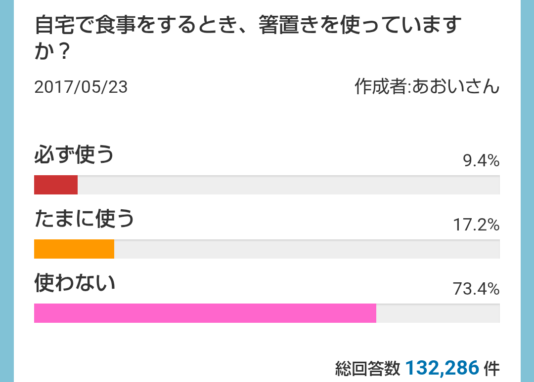 箸置き(旦那さんや彼氏はちゃんと使いますか?)