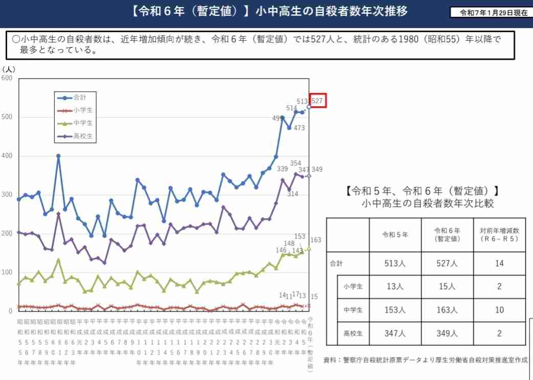 女子中学生、オーバードーズで飛び降りか　搬送先で死亡　新宿トー横